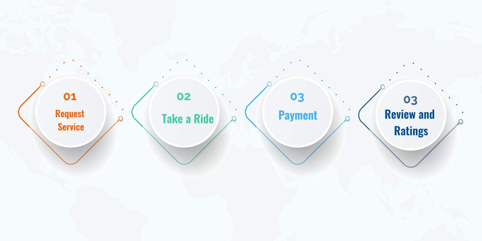 Taxi Booking App