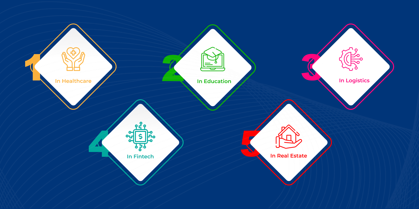 ai-in-all-sectors