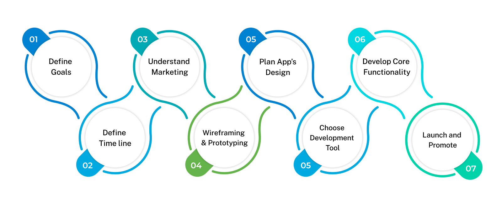 app development