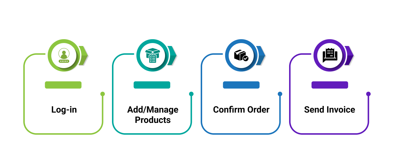 Retailer App