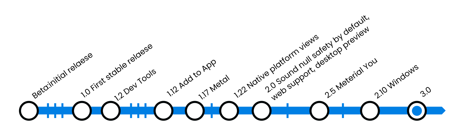 flutter3-graph