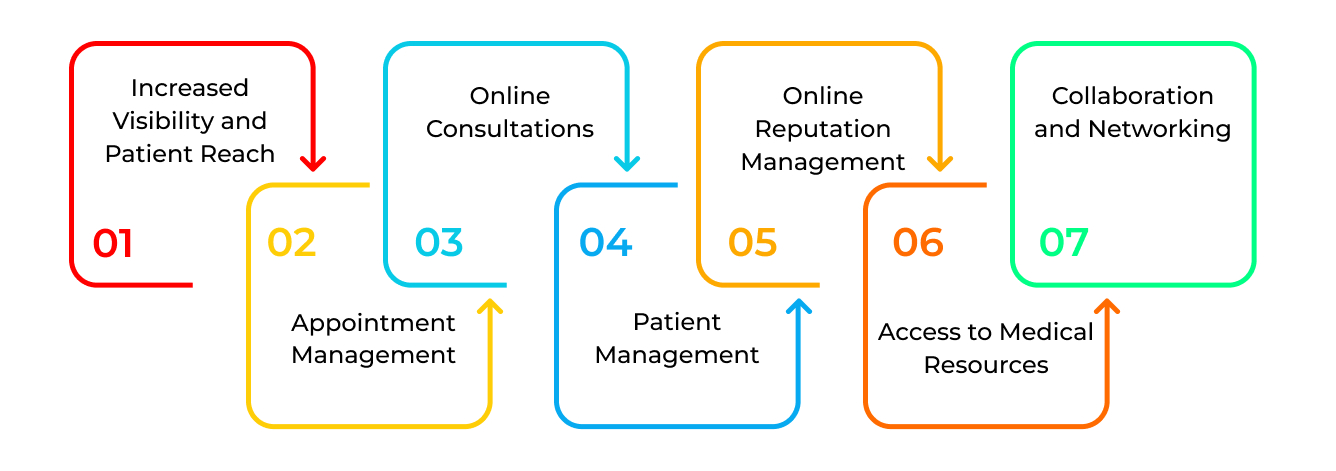 Benefits Of Practo Like App