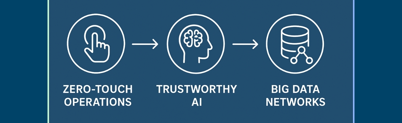 Elements for Telecom AI